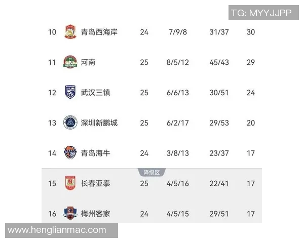 2019中超富力与申花对决比分预测及赛前分析展望