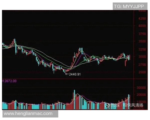 聚焦A股指数走势与市场前景分析,探讨未来投资机会与风险挑战 聚焦A股指数走势与市场前景分析,探讨未来投资机会与风险挑战