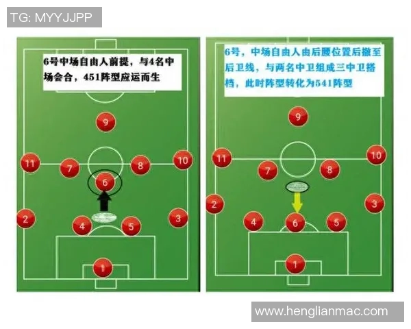 竞技足球的战术演变与球队风格塑造对比赛结果的深远影响